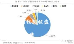 在这里，我将为你提供一个关于“领糖果tokenim钱