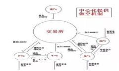 2018年以太坊钱包推荐：安全、便捷与多样化选择