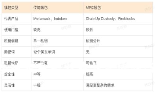 如何安全地提取比特币钱包密钥：详细指南