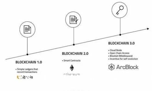 瑞波币（XRP）可以转哪个钱包？全面解析瑞波币的安全钱包选择