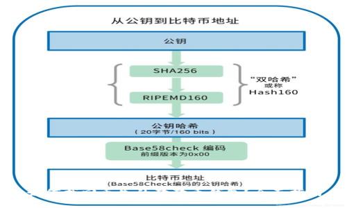 如何找回丢失的狗狗币钱包？全面指南