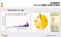 Tokenim确认收款的详细指南