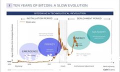 : 如何在Tokenim上注册并创建数字钱包: 完整视频指