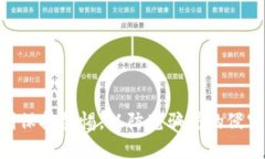   揭露IM假去中心钱包骗局：如何保护你的资产