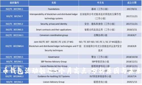 比特币钱包活动触及5个月高点：分析原因与未来展望