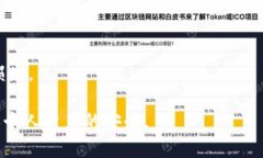 抬头比特币冷钱包制作：全面指南与实用技巧/抬