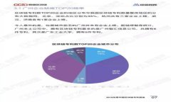在讨论“Tokenim能建观察钱包吗？”这个问题之前