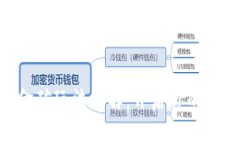 Tokenim挖金矿玩法详解：开启你的数字资产之旅