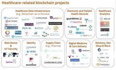 Tokenim提币指南：如何安全快捷地提取你的数字资