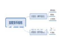 TRX提币详细指南：如何将TRX安全地转移到你的钱