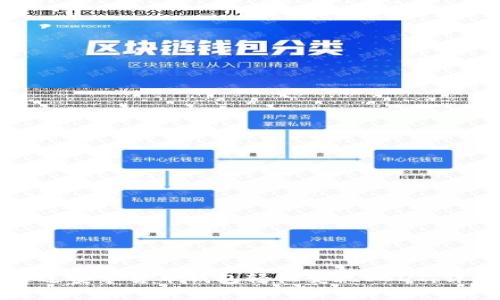 如何通过安卓货币钱包轻松变现USDT：详细指南