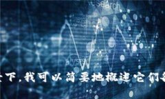 当然可以提到。Doge（Dogecoin）和Tokenim都是与加密