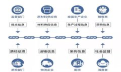 2023年以太坊价格趋势及最佳钱包选择分析