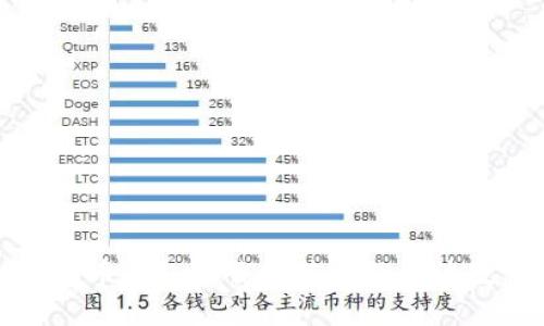比特币钱包下载安装操作方法教程
