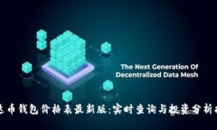 泰达币钱包价格表最新版：实时查询与投资分析