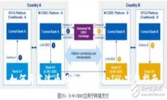 如何将艾达币提取到Tokenim：完整指南