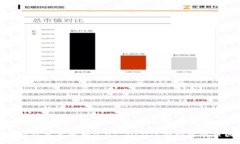 : 为什么我的钱包总是收到0.01 USDT？剖析可能原因