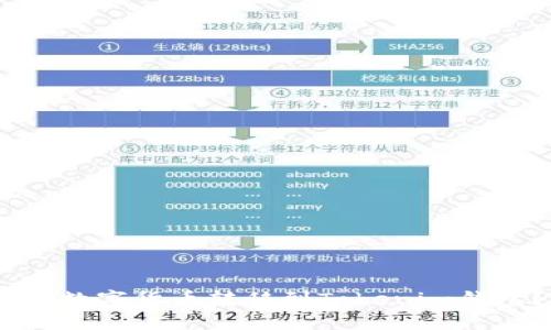 如何将OKEx上的数字货币转移到Tokenim钱包？详细步骤解析