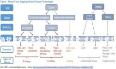 为了回答你的问题，我们可以围绕“tokenim不能更