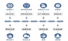 以太坊钱包的价值：数字资产与黄金的比较