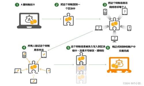如何将币安上的比特币安全转到个人钱包？详细指南及常见问题解答