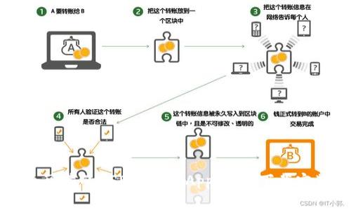 如何选择安全可靠的USDT钱包 App：官网下载安装及使用指南