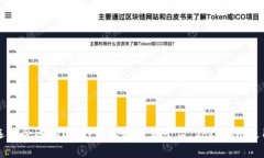 如何选择合适的USDT钱包和交易平台：tokenim使用指