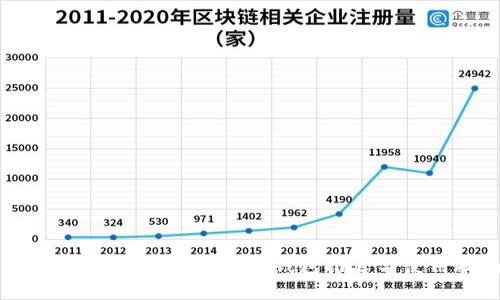 2023年最佳手机以太坊钱包推荐与使用指南