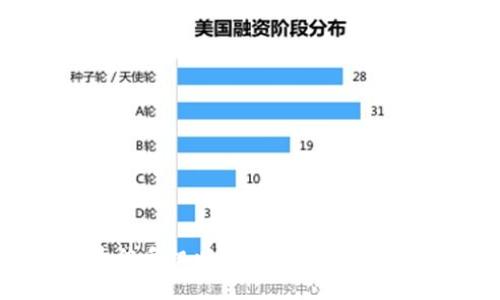 2023年最佳手机以太坊钱包推荐与使用指南