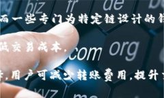   以太坊代币钱包转账手续费全解：如何降低你的