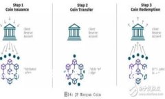 如何在Tokenim中删除无用的数字资产并投资组合