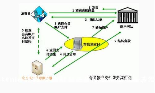 Tokenim评测：全面解析区块链技术应用及其潜力