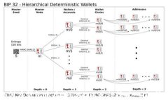 如何在钱包中存储USDT以进行挖矿：入门指南