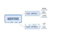ziaoti以太坊钱包APP 2.0：更安全、更智能的数字资