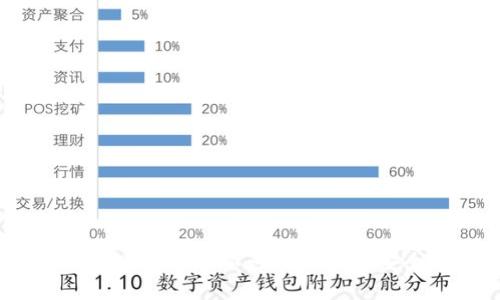 解密比特币钱包：如何在没有矿工号的情况下安全存储和使用比特币