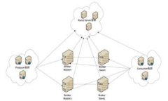 在探讨tokenim矿工费的相关问题之前，我们首先需