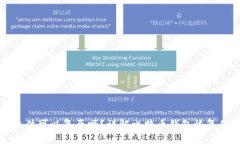 比特币钱包文件可以复原吗？详解比特币钱包恢