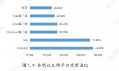 :如何下载与使用泰达币USDT钱包：全面指南