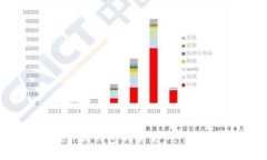 Tokenim钱包的未来：会消失吗？