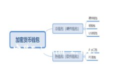 怎样下载和安装Tokenim 2.9.0: 一步一步指南
