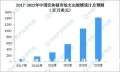 如何在Tokenim钱包中设置显示人民币？详细指南与