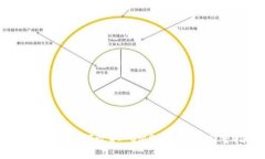 Tokenim 如何收取 OMG 代币的完整指南