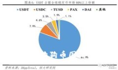 如何选择和使用狗狗币国际钱包：全面指南