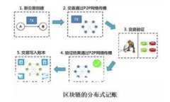 Tokenim代币授权的完整指南：如何安全地打开和管