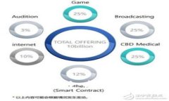 如何解决TokenIm不支持卖出的问题：完整指南