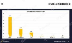 比特币电子钱包取钱的安全性分析与建议