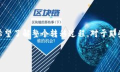 在这篇文章中，我们将详细讲解如何将XRP币转移