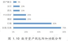 以太坊钱包安全指南：保护你的资金密码的重要