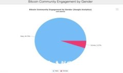 提币到Tokenim钱包未到账，如何找回你的资产