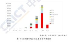 请注意：以下是关于＂鼓鼓钱包＂和＂狗狗币＂